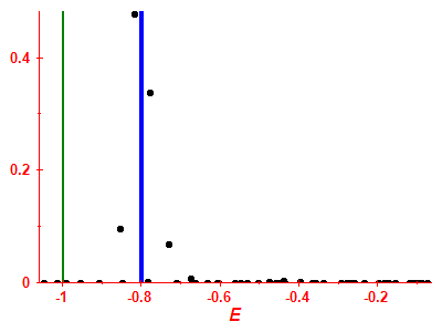 Strength function